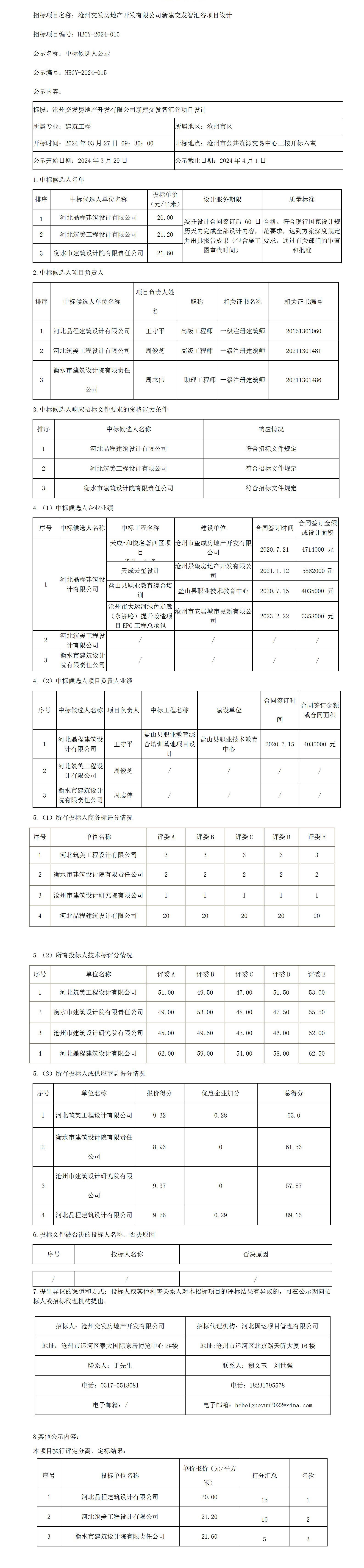 交發(fā)智匯谷項目設(shè)計中標候選人公示(1)(1)_01.jpg